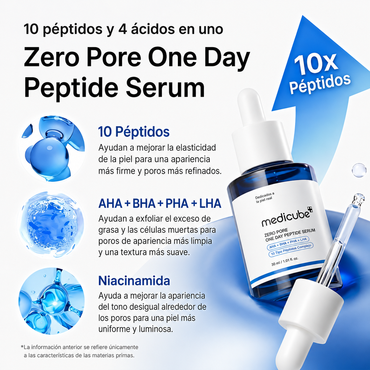 Medicube Zero Pore One-day Peptide Serum – 30 ml